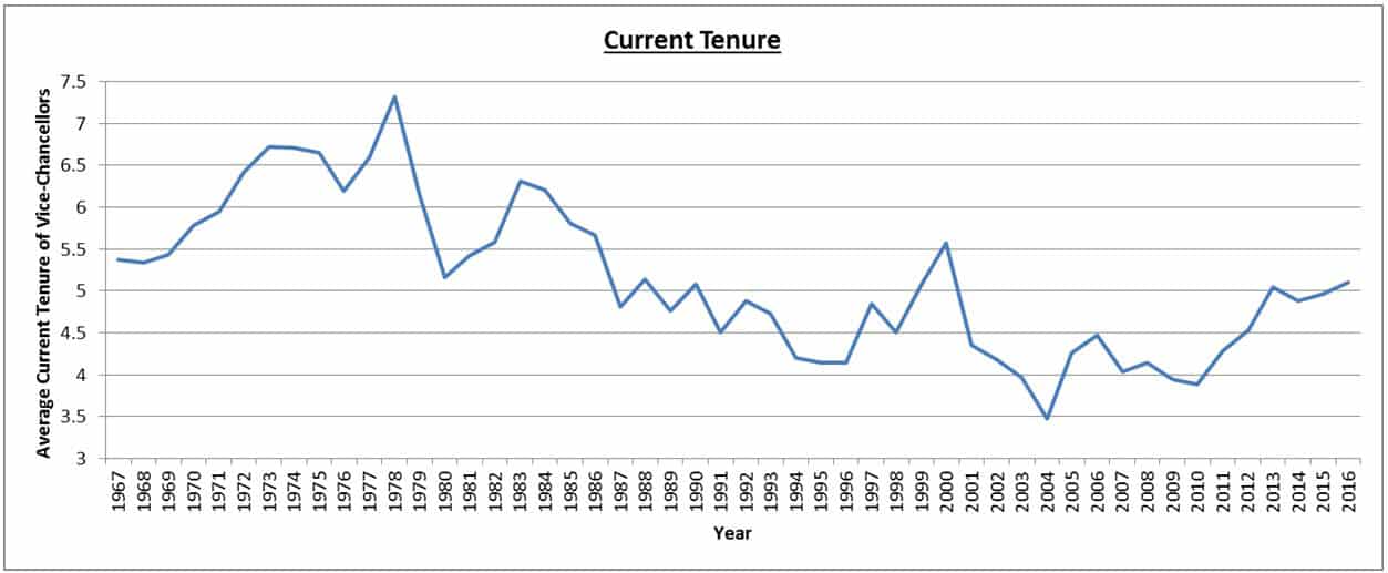 hillman-graph2
