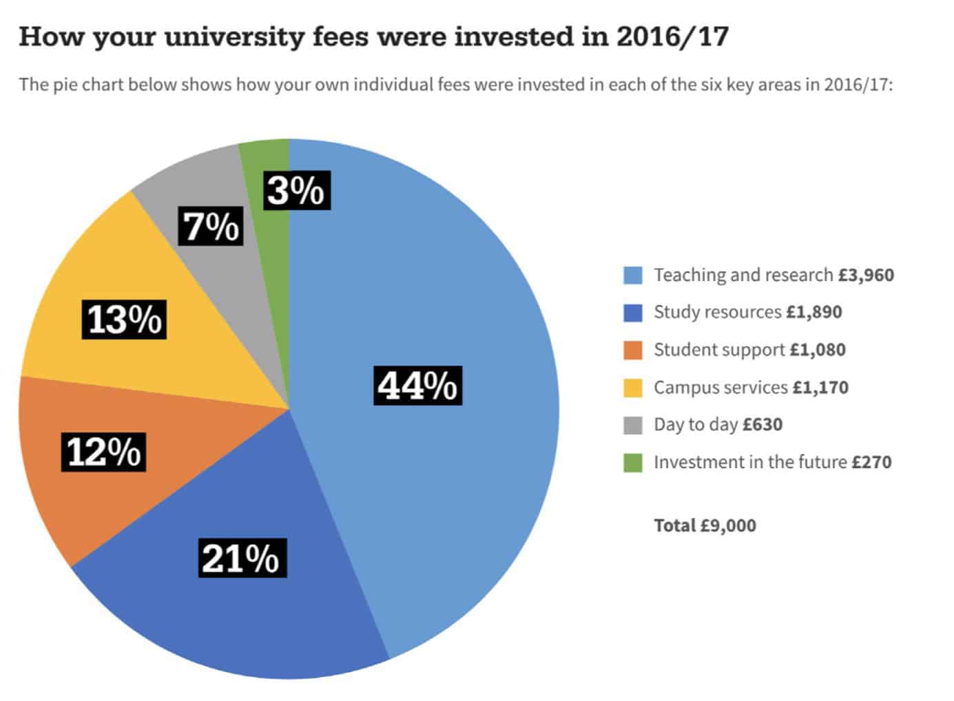 Why telling students where their fees go is a must HEPI