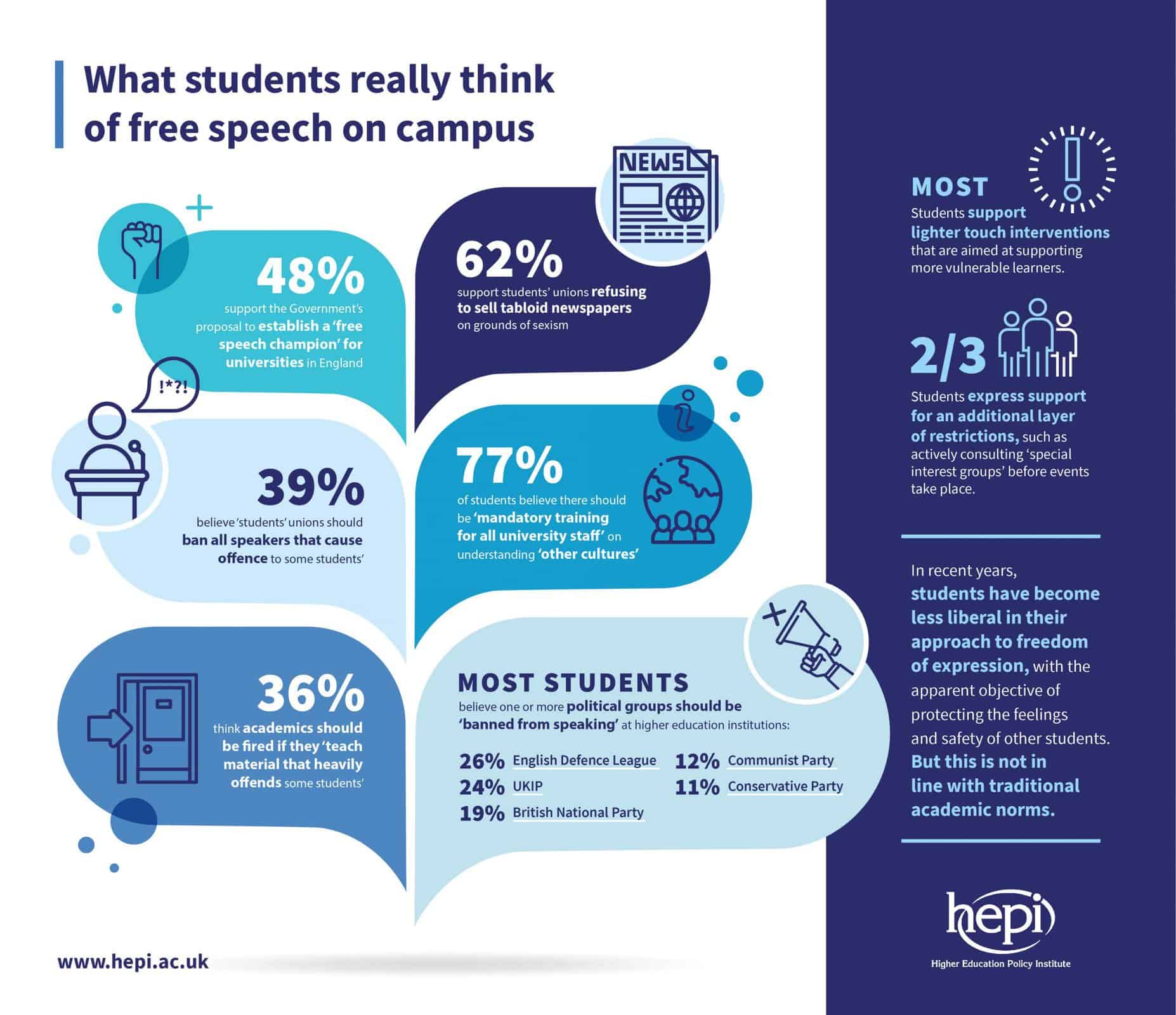 'You can’t say that!’ What students really think of free speech on ...